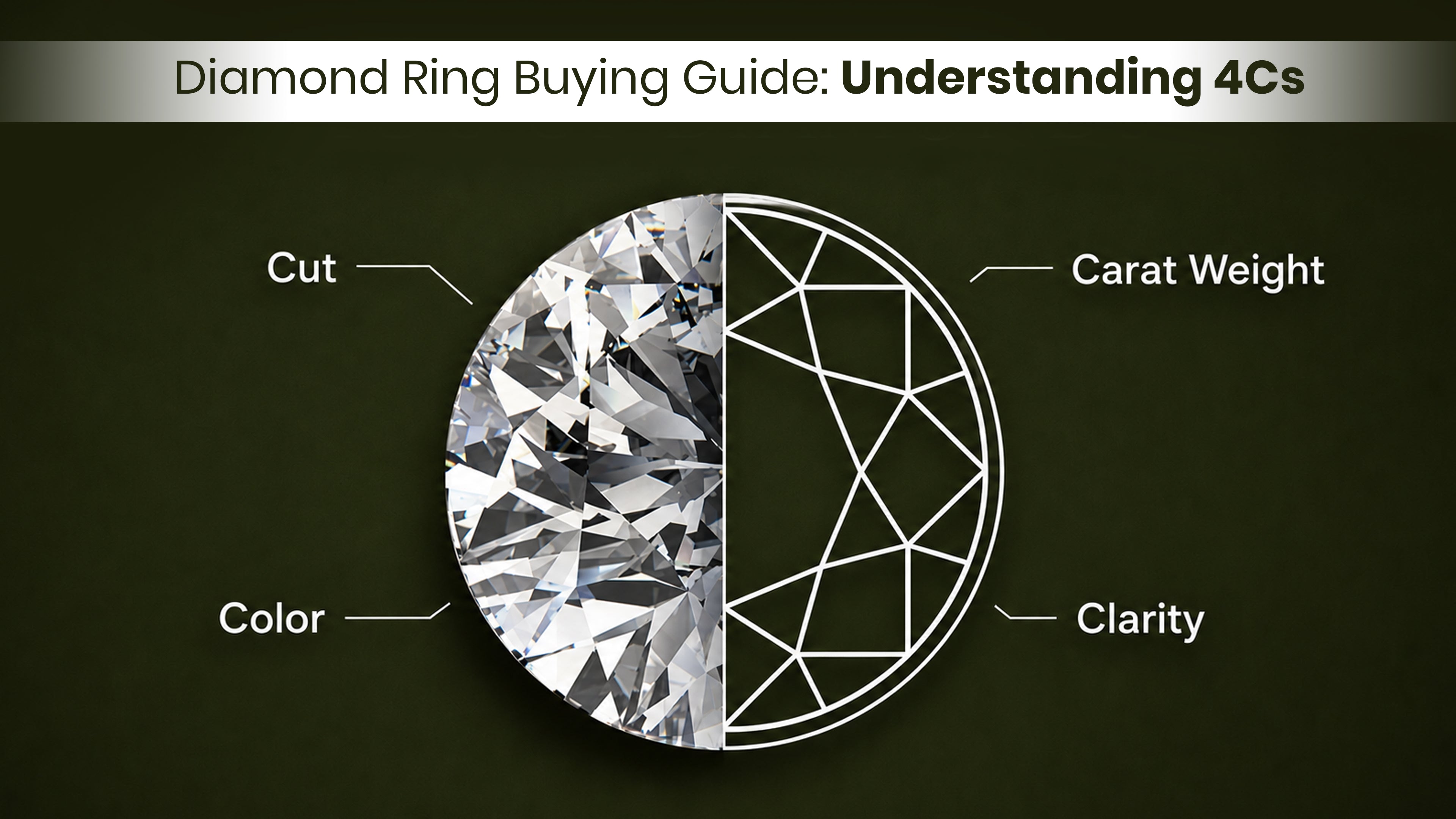 Guide for Buying a Diamond Ring: Understanding the 4Cs Pro