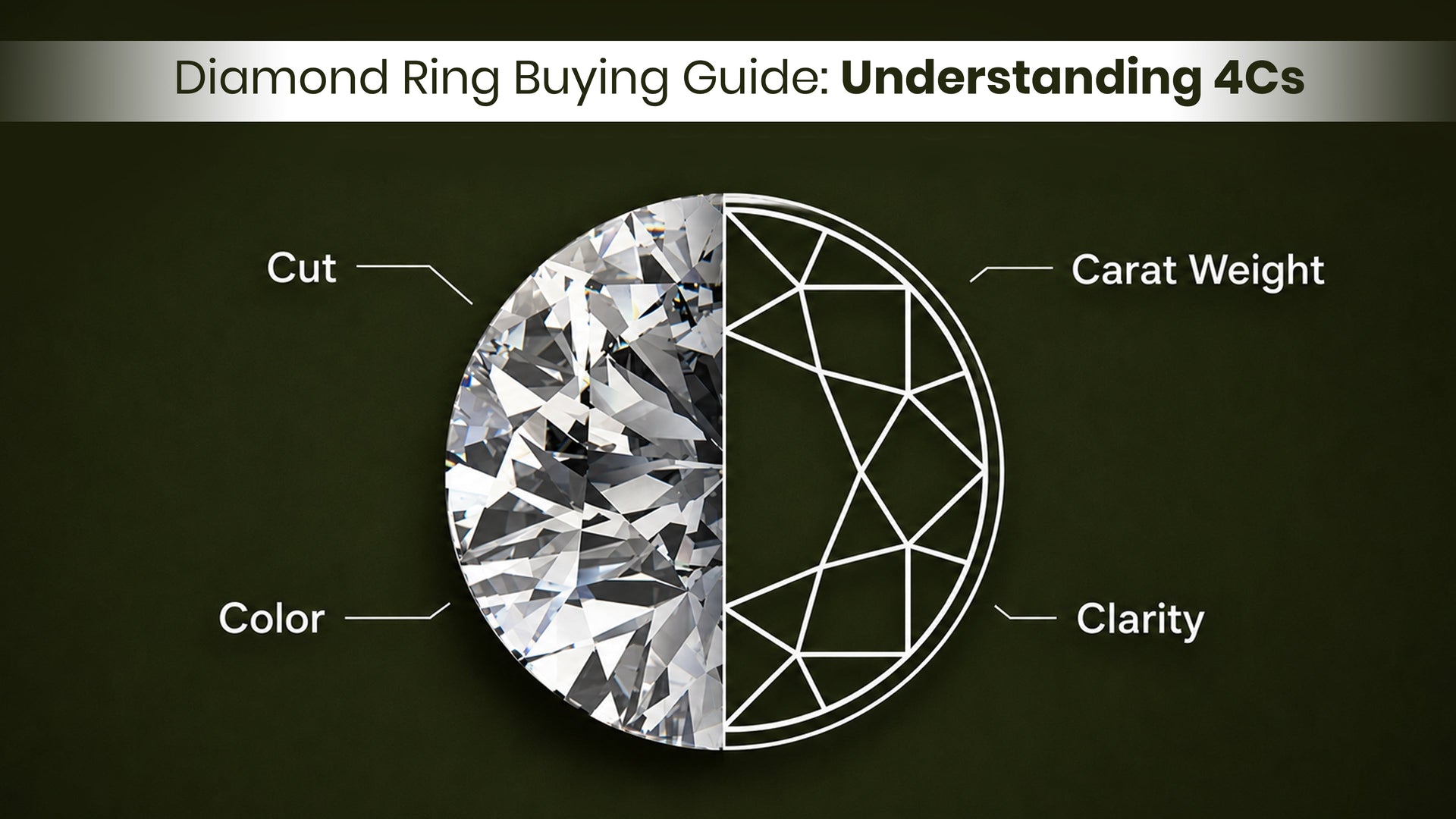 Diamond Ring Buying Guide: Understanding 4Cs Like a Pro