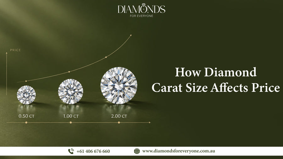 How Diamond Carat Size Affects Price — What to Expect